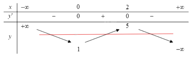 Đề khảo sát chất lượng Toán 12 lần 1 năm 2024 - 2025 trường THPT Triệu Sơn 3 - Thanh Hóa 1 7