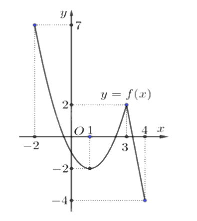 Đề khảo sát chất lượng Toán 12 lần 1 năm 2024 - 2025 trường THPT Triệu Sơn 4 - Thanh Hóa 0 2