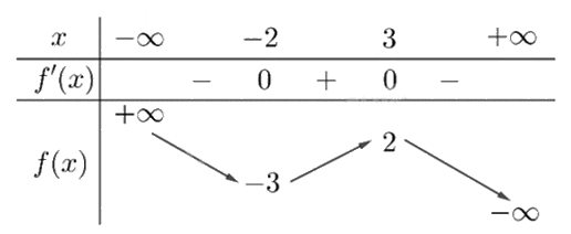 Đề khảo sát chất lượng Toán 12 lần 1 năm 2024 - 2025 trường THPT Triệu Sơn 4 - Thanh Hóa 0 3