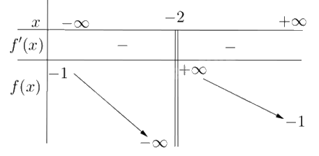 Đề khảo sát chất lượng Toán 12 lần 1 năm 2024 - 2025 trường THPT Triệu Sơn 4 - Thanh Hóa 0 5