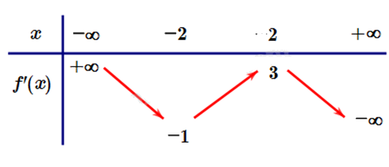 Đề khảo sát chất lượng Toán 12 lần 1 năm 2024 - 2025 trường THPT Triệu Sơn 4 - Thanh Hóa 1 13