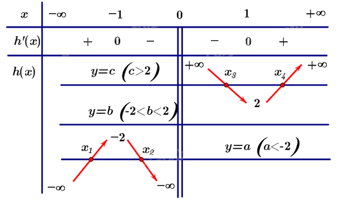 Đề khảo sát chất lượng Toán 12 lần 1 năm 2024 - 2025 trường THPT Triệu Sơn 4 - Thanh Hóa 1 14