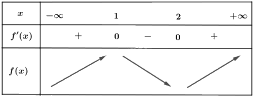 Đề khảo sát chất lượng Toán 12 lần 1 năm 2024 - 2025 trường THPT Triệu Sơn 4 - Thanh Hóa 1 8