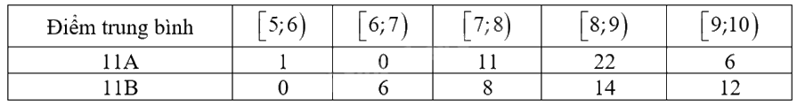 Đề khảo sát chất lượng Toán 12 lần 1 năm 2024 - 2025 trường THPT Triệu Sơn 4 - Thanh Hóa 1 10