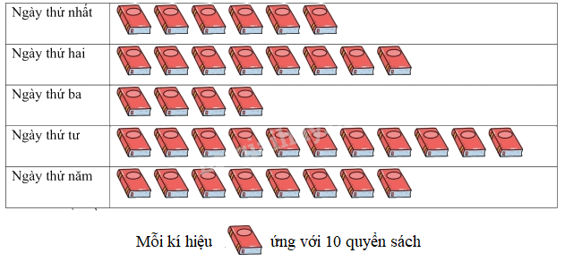 Đề kiểm tra giữa học kì 1 Toán 4 Chân trời sáng tạo - Đề số 1 0 1