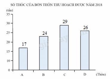 Đề kiểm tra giữa học kì 1 Toán 4 Chân trời sáng tạo - Đề số 2 0 1