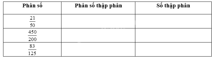 Đề kiểm tra giữa học kì 1 Toán 5 Cánh diều - Đề số 2 0 2