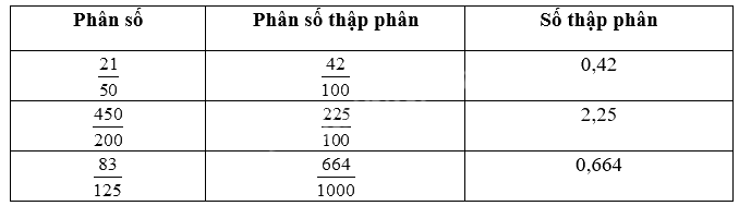 Đề kiểm tra giữa học kì 1 Toán 5 Cánh diều - Đề số 2 1 3