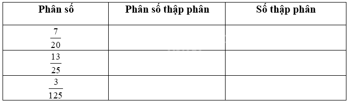 Đề kiểm tra giữa học kì 1 Toán 5 Kết nối tri thức - Đề số 2 0 1