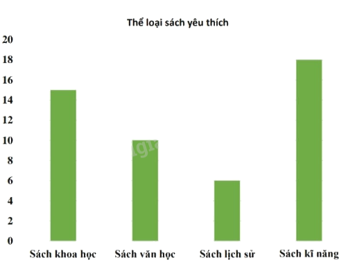 Đề kiểm tra giữa học kì 2 Toán 4 Kết nối tri thức - Đề số 5 0 2