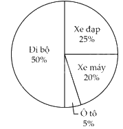 Đề kiểm tra giữa học kì 2 Toán 5 Chân trời sáng tạo - Đề số 5 0 2