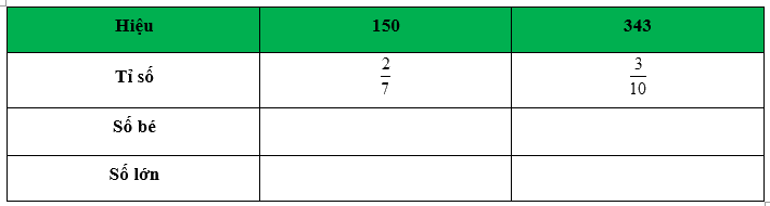 Đề kiểm tra giữa học kì 2 Toán 5 Kết nối tri thức - Đề số 1 0 2