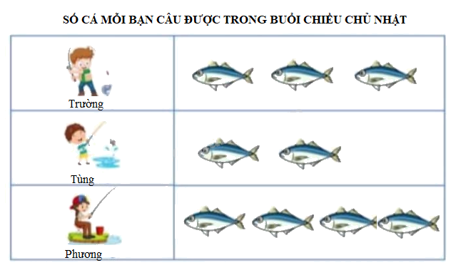 Đề kiểm tra học kì 1 Toán 2 Chân trời sáng tạo - Đề số 12 1 5