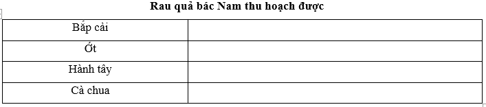 Đề kiểm tra học kì 1 Toán 2 Chân trời sáng tạo - Đề số 16 1 5