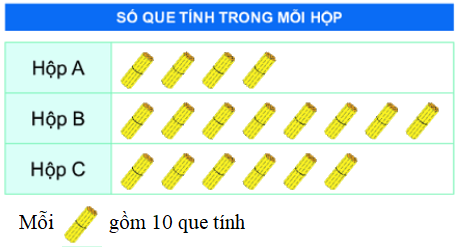 Đề kiểm tra học kì 1 Toán 2 Chân trời sáng tạo - Đề số 7 2