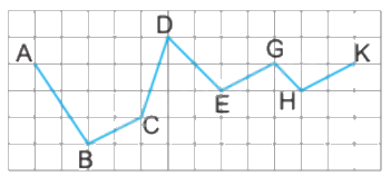 Đề kiểm tra học kì 1 Toán 4 Cánh diều - Đề số 2 1 2