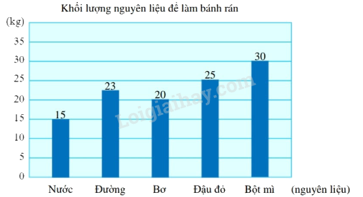 Đề kiểm tra học kì 1 Toán 4 Chân trời sáng tạo - Đề số 2 1 3