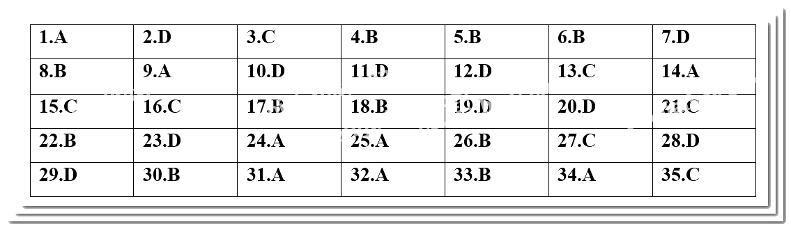 Đề kiểm tra học kì 2 Toán 10 - Đề số 1 - Cánh diều 1 1
