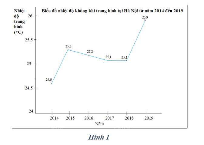 Đề kiểm tra học kì 2 Toán 10 - Đề số 1 - Cánh diều 1 3