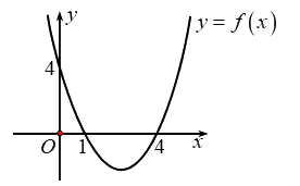 Đề kiểm tra học kì 2 Toán 10 - Đề số 1 - Chân trời sáng tạo 0 1