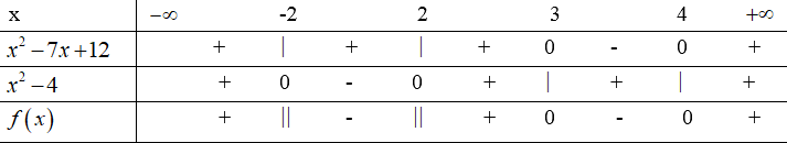 Đề kiểm tra học kì 2 Toán 10 - Đề số 1 - Chân trời sáng tạo 1 3