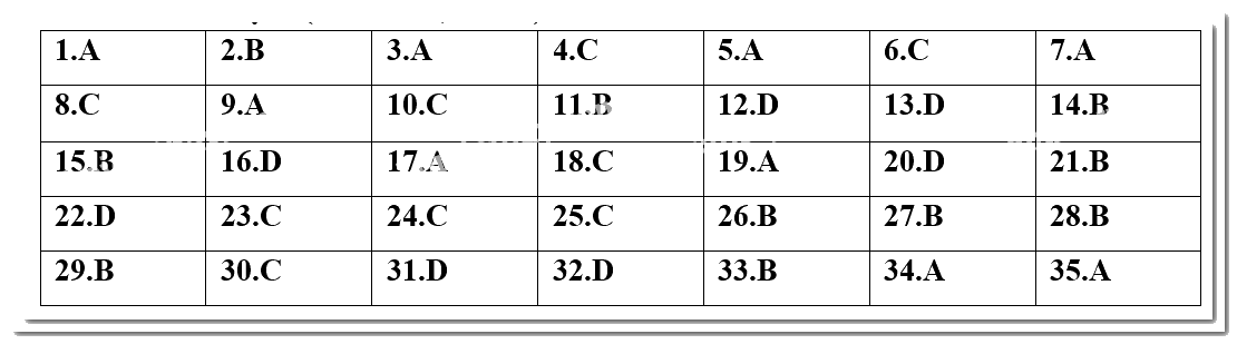 Đề kiểm tra học kì 2 Toán 10 - Đề số 1 - Chân trời sáng tạo 3