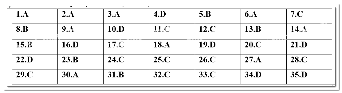 Đề kiểm tra học kì 2 Toán 10 - Đề số 1 - Kết nối tri thức 1