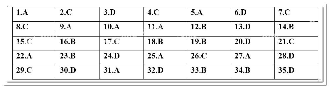 Đề kiểm tra học kì 2 Toán 10 - Đề số 2 - Cánh diều 4