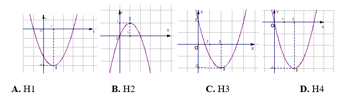 Đề kiểm tra học kì 2 Toán 10 - Đề số 2 - Kết nối tri thức 1