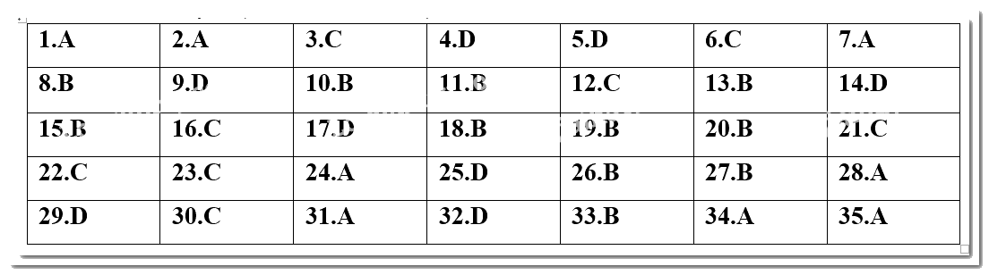 Đề kiểm tra học kì 2 Toán 10 - Đề số 3 - Cánh diều 2