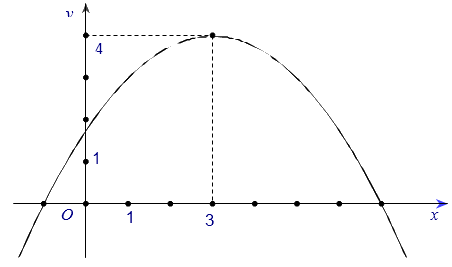 Đề kiểm tra học kì 2 Toán 10 - Đề số 3 - Chân trời sáng tạo 0 1
