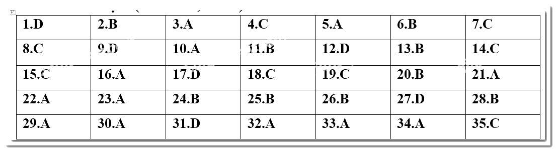 Đề kiểm tra học kì 2 Toán 10 - Đề số 3 - Chân trời sáng tạo 2