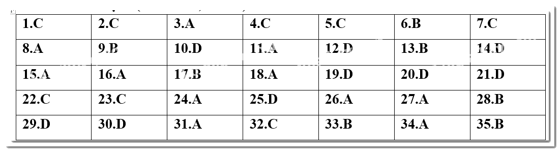 Đề kiểm tra học kì 2 Toán 10 - Đề số 4 - Cánh diều 3