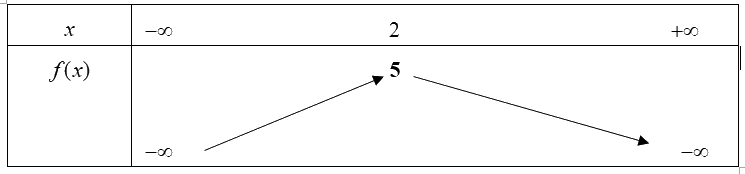 Đề kiểm tra học kì 2 Toán 10 - Đề số 4 - Chân trời sáng tạo 2