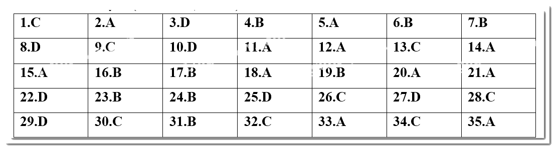 Đề kiểm tra học kì 2 Toán 10 - Đề số 4 - Kết nối tri thức 1 1