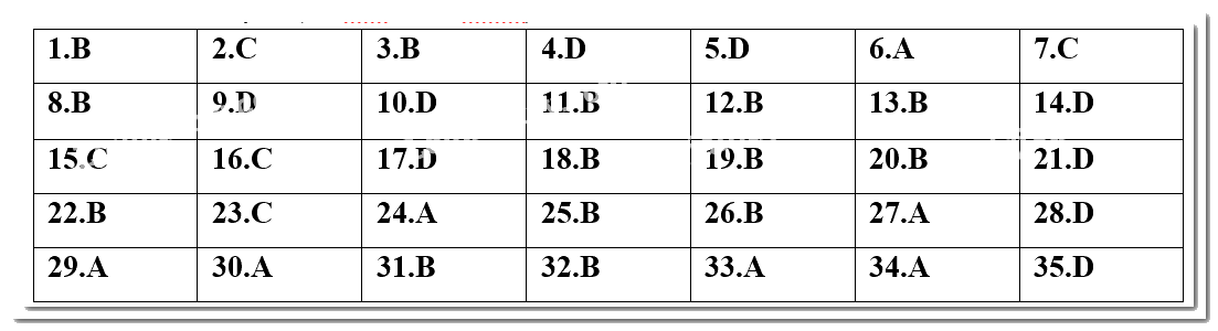 Đề kiểm tra học kì 2 Toán 10 - Đề số 5 - Cánh diều 1