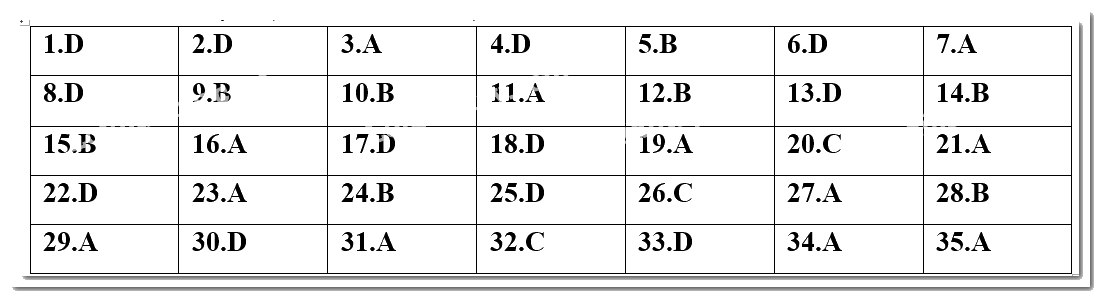 Đề kiểm tra học kì 2 Toán 10 - Đề số 5 - Chân trời sáng tạo 2