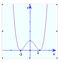 Đề kiểm tra học kì 2 Toán 10 - Đề số 5 - Kết nối tri thức 1 2