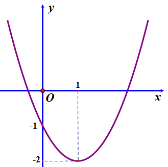 Đề kiểm tra học kì 2 Toán 10 - Đề số 5 - Kết nối tri thức 2
