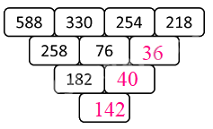 Đề kiểm tra học kì 2 Toán 2 Chân trời sáng tạo - Đề số 7 8