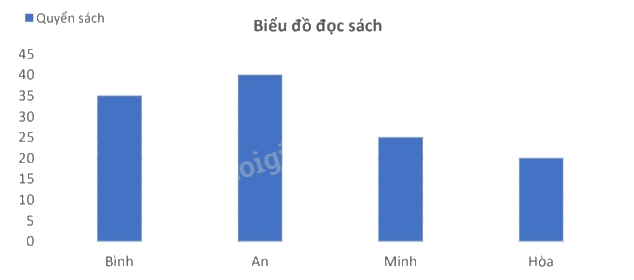 Đề kiểm tra học kì 2 Toán 4 Kết nối tri thức - Đề số 1 1 4
