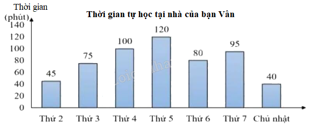 Đề kiểm tra học kì 2 Toán 4 Kết nối tri thức - Đề số 6 1 2
