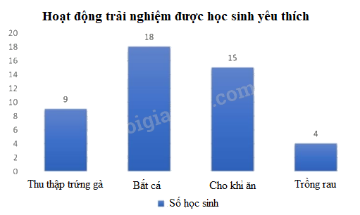 Đề kiểm tra học kì 2 Toán 4 Kết nối tri thức - Đề số 7 0 3