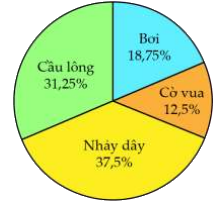 Đề kiểm tra học kì 2 Toán 5 Chân trời sáng tạo - Đề số 5 0 1