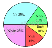 Đề kiểm tra học kì 2 Toán 5 Kết nối tri thức - Đề số 1 1 2
