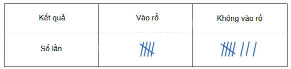 Đề kiểm tra học kì 2 Toán 5 Kết nối tri thức - Đề số 2 1 1