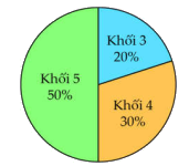 Đề kiểm tra học kì 2 Toán 5 Kết nối tri thức - Đề số 3 0 2