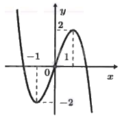 Đề minh họa THPT môn Toán năm 2025 có lời giải 0 4