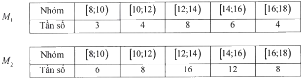 Đề minh họa THPT môn Toán năm 2025 có lời giải 1 1