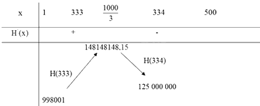 Đề minh họa THPT môn Toán năm 2025 có lời giải 1 12